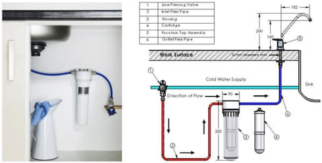 Water Filters Sydney